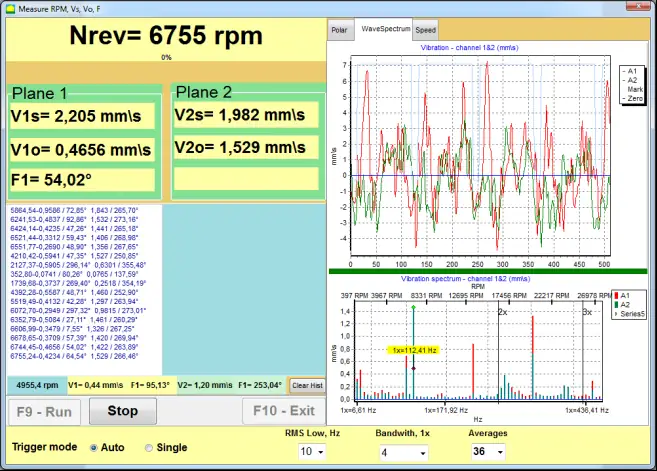 Diagnosing fan unbalance: comparing overall vibration with rotational-frequency vibration