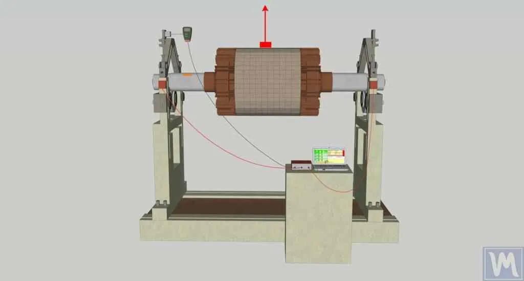 Diagram showing a rotor with static unbalance, where the centre of gravity is offset from the axis of rotation.