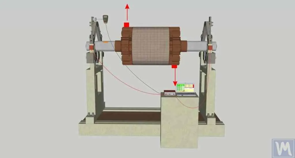 Diagram explaining dynamic unbalance in a long rotor.